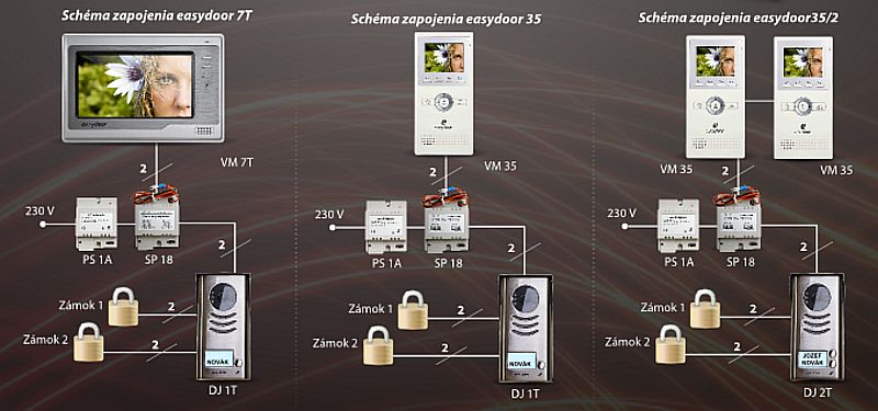 Typické zapojenie pre rodinný dom